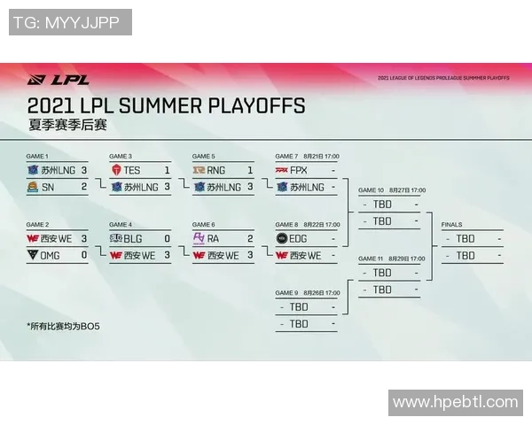 WE与EDG激战正酣两队争锋赛场谁能最终脱颖而出夺得胜利