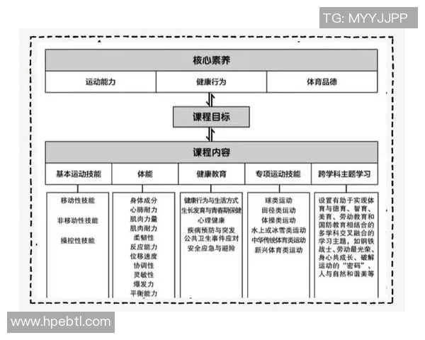 体育精神与全民健身：推动健康中国建设的关键力量与发展路径